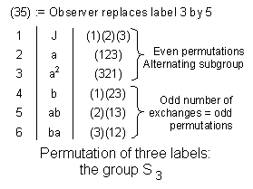 S3 Group