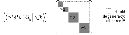 Reduced G