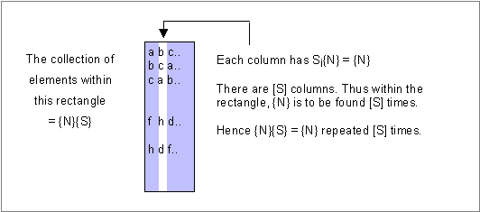 Table Rectangle