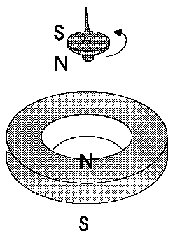 levitron
