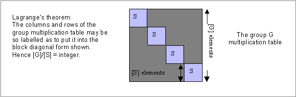 S Blocked Table