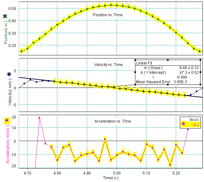 Instantaneous Velocity Graph