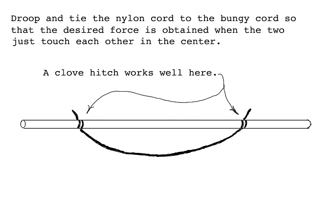 Diagram of bunjy cord force device