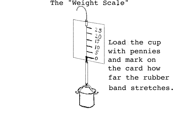 Sketch of Weight Scale