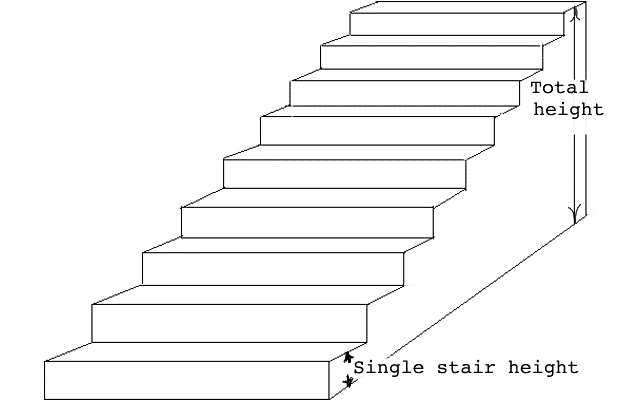 Diagram of a flight of stairs showing how to measure the height of the 