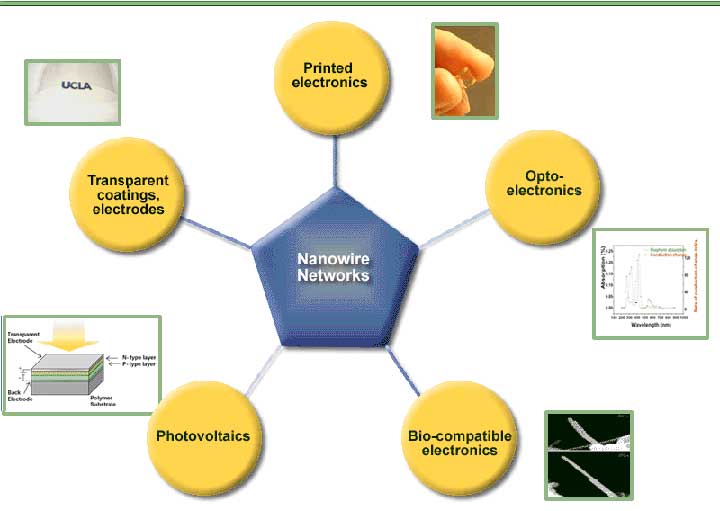 Pic from current research projects