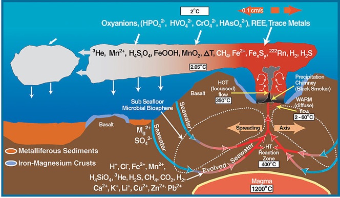 Deep_sea_vent_chemistry_diagram