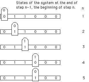 Short Turing Program