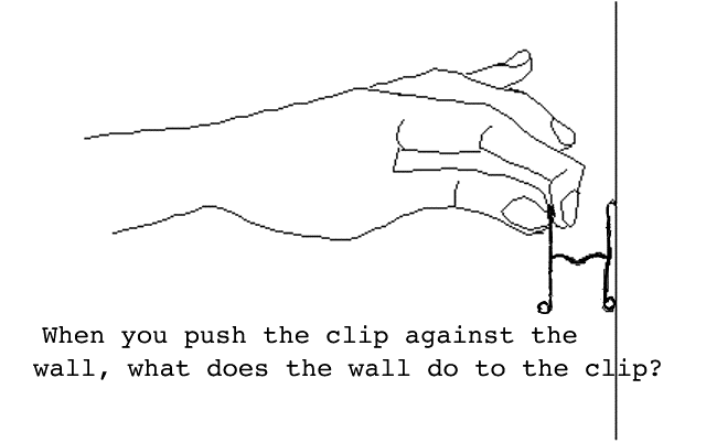 Diagram of hand pushing binder clip against a wall.
