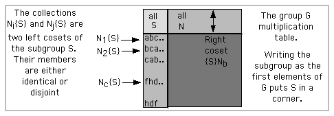 Sequential Action Table
